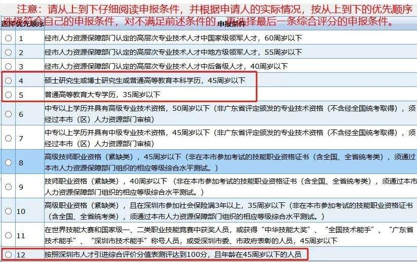 深圳大专可以直接落户吗(深圳入户条件2019政策) 深圳大专可以直接落户吗(深圳入户条件2019政策) 深圳积分入户条件