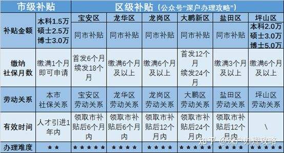 深圳入户本科政策(2021深圳入户政策调整) 深圳入户本科政策(2021深圳入户政策调整) 本科入户深圳