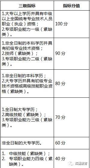 大专入户深圳政府有补贴没有(2019深户大专8000补贴) 大专入户深圳政府有补贴没有(2019深户大专8000补贴) 大专入户深圳