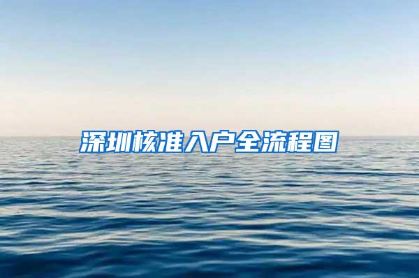 深圳核准入户全流程图