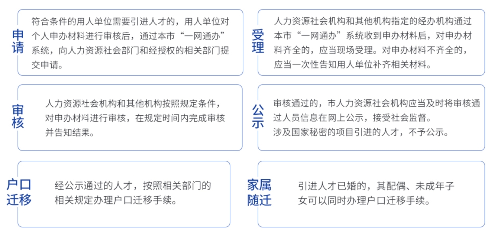 长宁居转户落户收费多少,上海落户