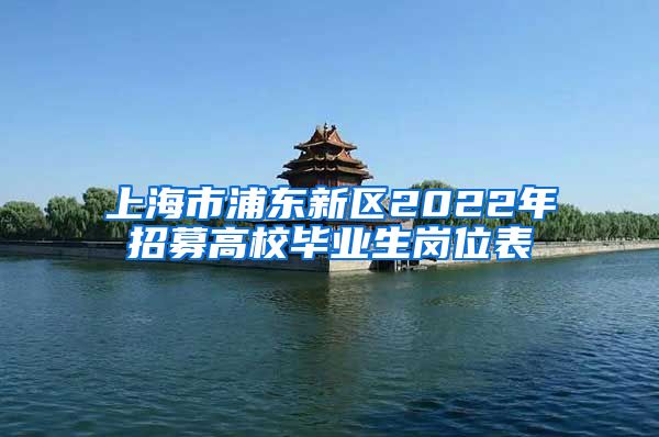 上海市浦东新区2022年招募高校毕业生岗位表
